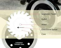 Exploring the Key Components of Diamond Saw Blades